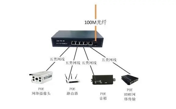 关于PoE(以太网供电)的7个疑问