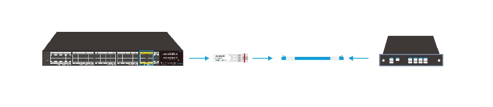CWDM SFP+万兆光模块与交换机之间的连接